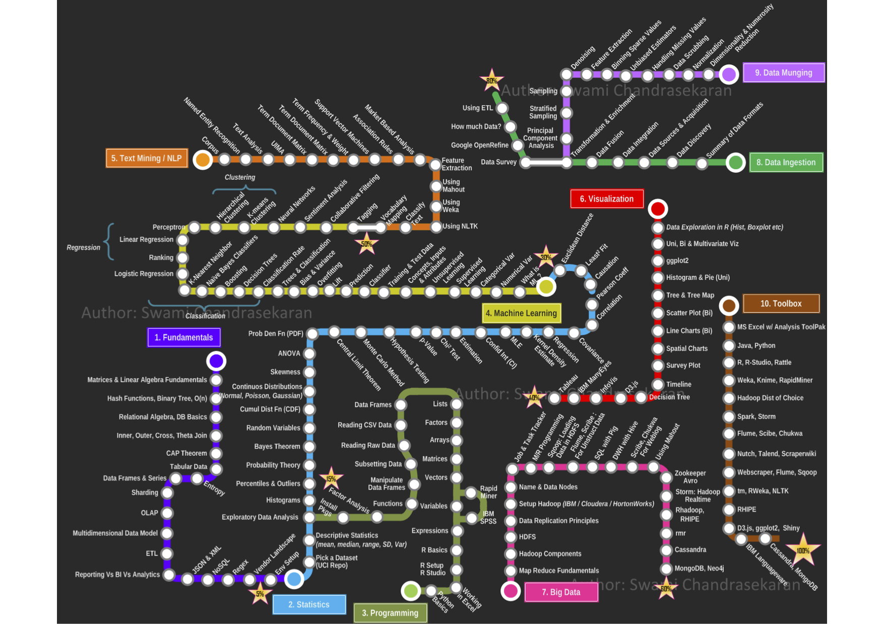 Data Scientist Track