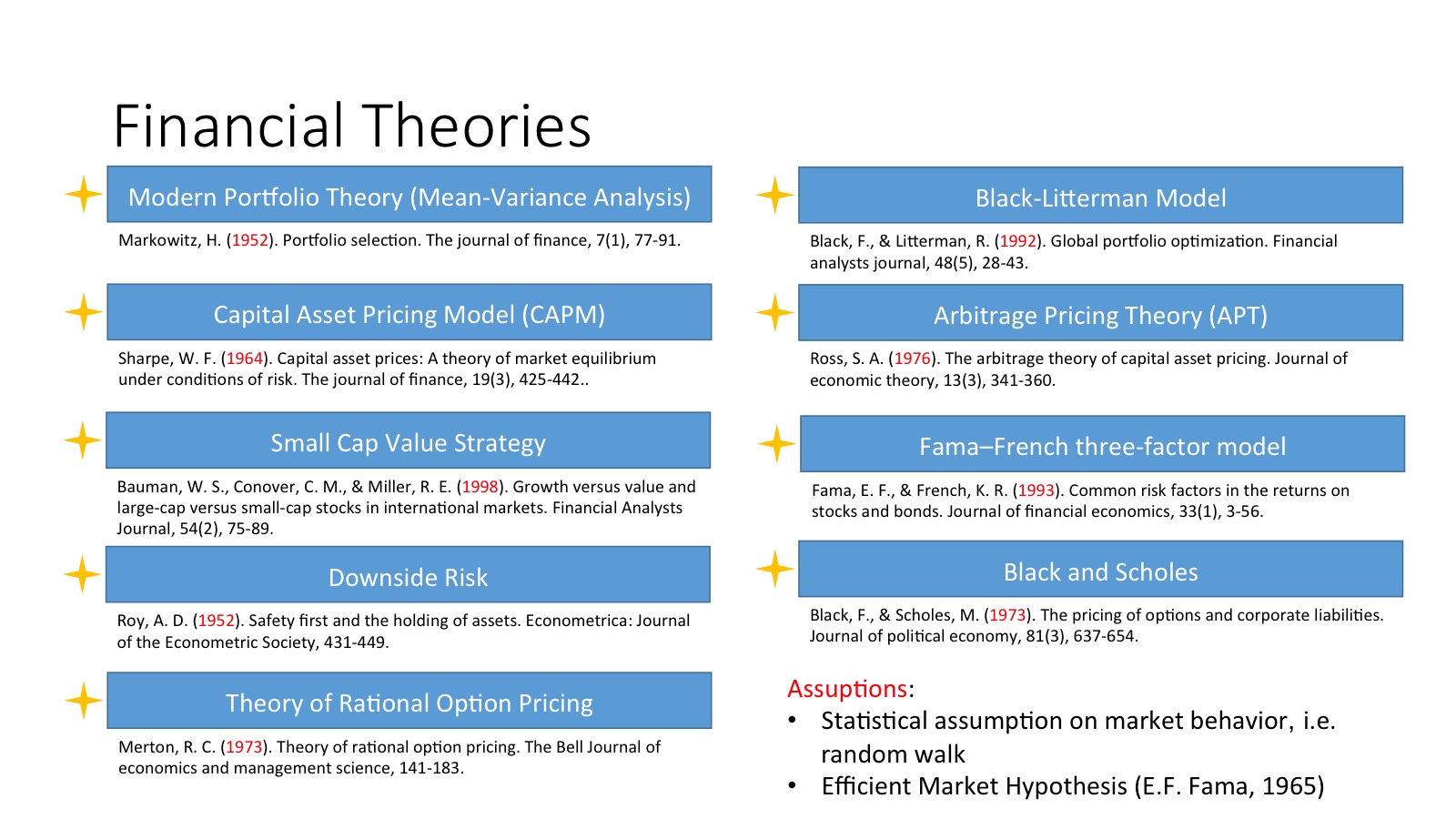 Financial Theories