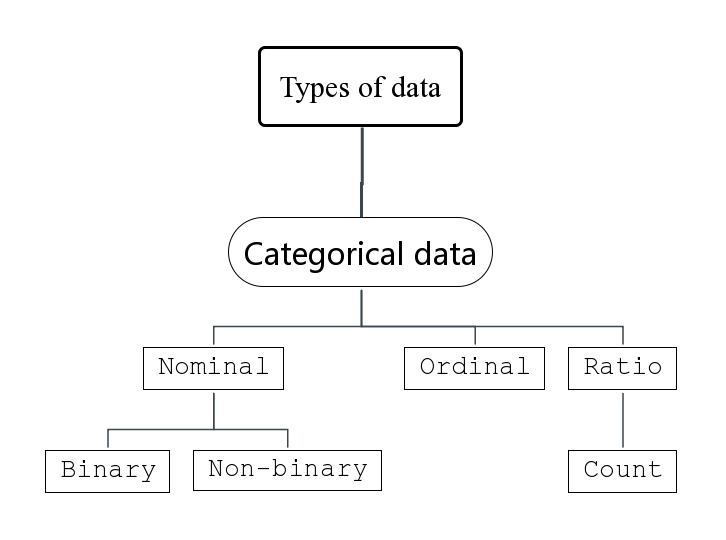 Type_data